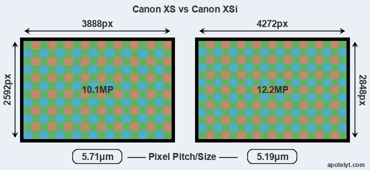 XS versus XSi MP