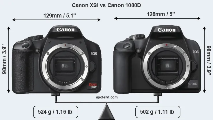 Size Canon XSi vs Canon 1000D