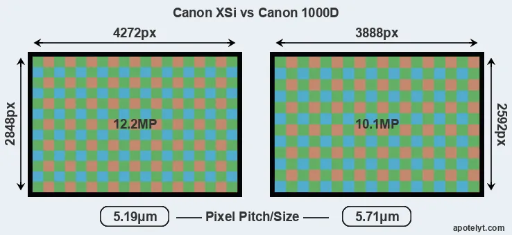 XSi versus 1000D MP