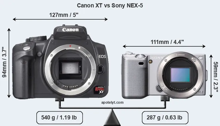 Size Canon XT vs Sony NEX-5