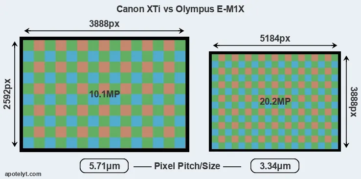 XTi versus E-M1X MP