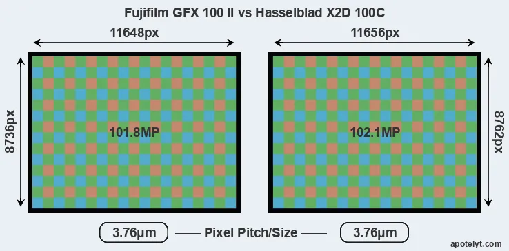 GFX 100 II versus X2D 100C MP