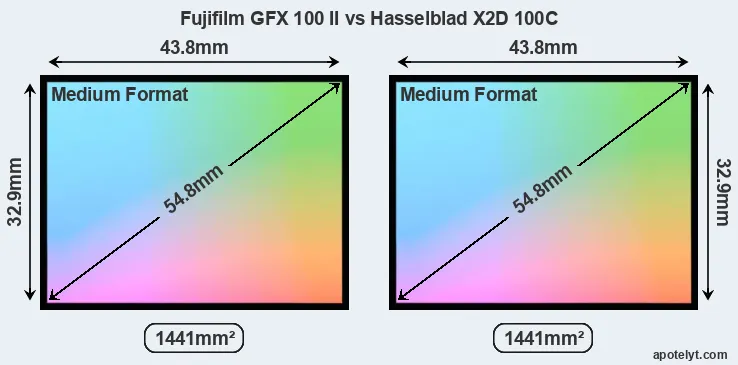 Fujifilm GFX 100 II and Hasselblad X2D 100C sensor measures