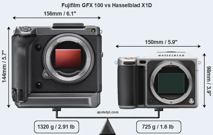 Size Fujifilm GFX 100 vs Hasselblad X1D