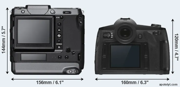 Comparison GFX 100 or S3 rear