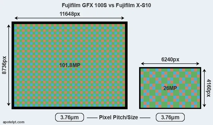GFX 100S versus X-S10 MP