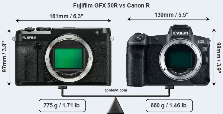 Size Fujifilm GFX 50R vs Canon R
