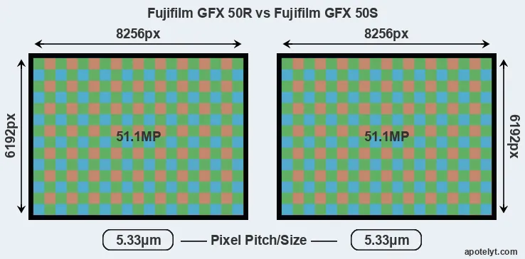 GFX 50R versus GFX 50S MP