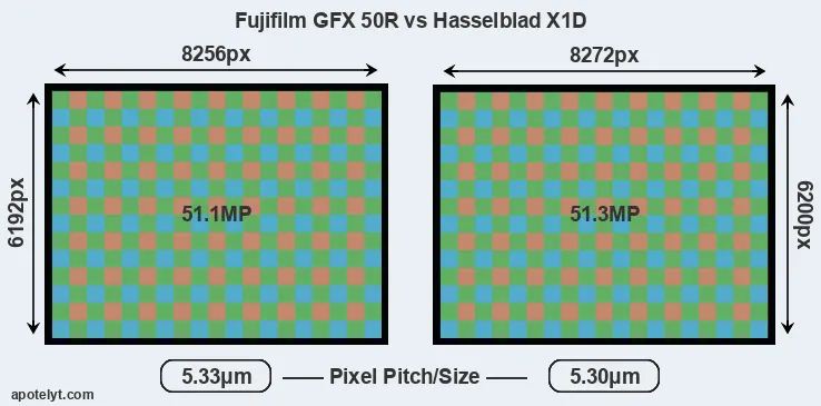 GFX 50R versus X1D MP