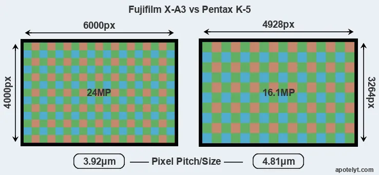 X-A3 versus K-5 MP