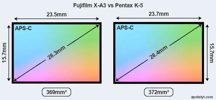 Fujifilm X-A3 and Pentax K-5 sensor measures