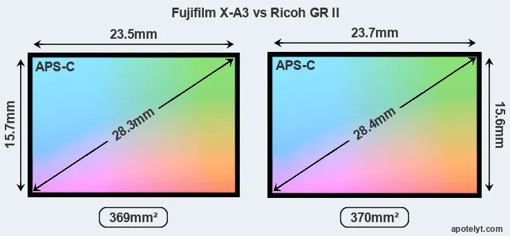 Fujifilm X-A3 and Ricoh GR II sensor measures