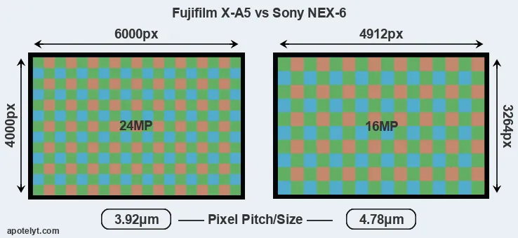 X-A5 versus NEX-6 MP