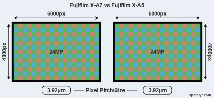 X-A7 versus X-A5 MP