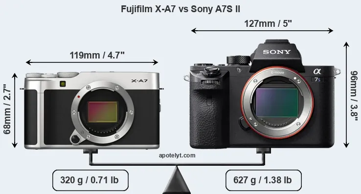 Size Fujifilm X-A7 vs Sony A7S II