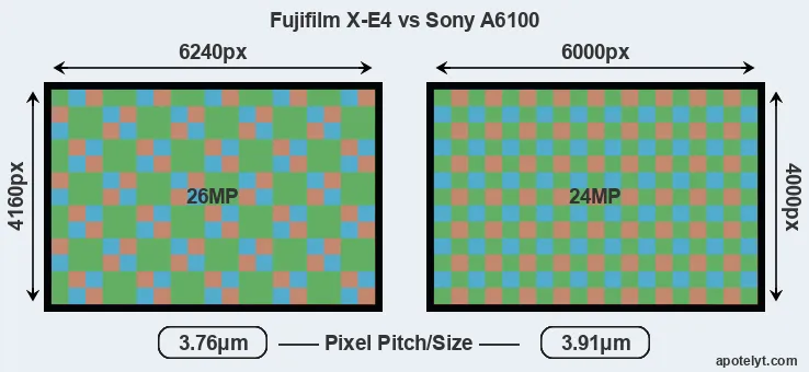 X-E4 versus A6100 MP