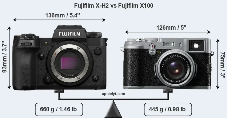 Size Fujifilm X-H2 vs Fujifilm X100