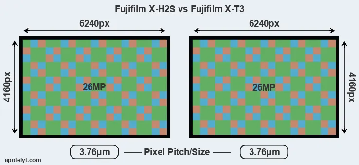 X-H2S versus X-T3 MP
