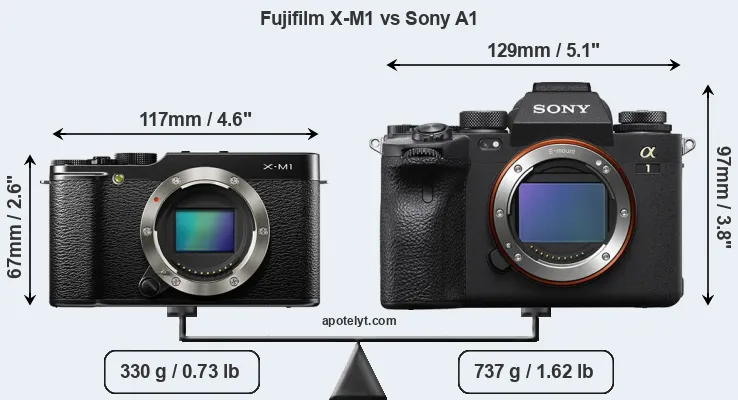 Size Fujifilm X-M1 vs Sony A1