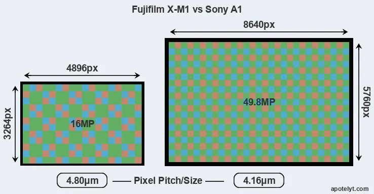 X-M1 versus A1 MP