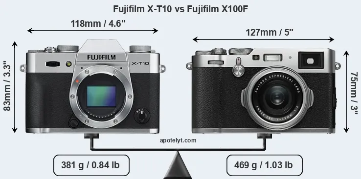 Size Fujifilm X-T10 vs Fujifilm X100F