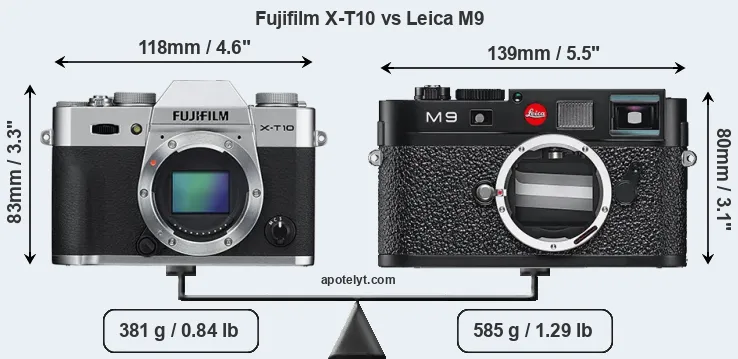 Size Fujifilm X-T10 vs Leica M9