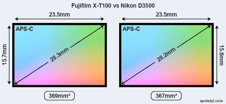 Fujifilm X-T100 and Nikon D3500 sensor measures