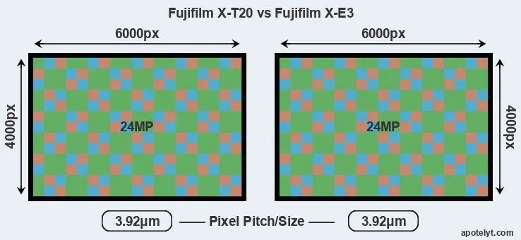 X-T20 versus X-E3 MP