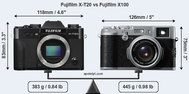 Size Fujifilm X-T20 vs Fujifilm X100