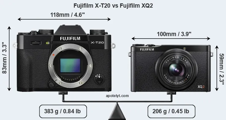 Size Fujifilm X-T20 vs Fujifilm XQ2