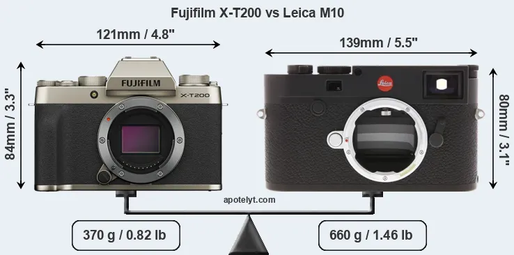 Size Fujifilm X-T200 vs Leica M10