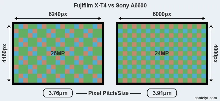 X-T4 versus A6600 MP