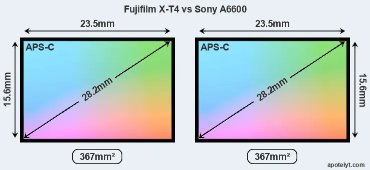 Fujifilm X-T4 and Sony A6600 sensor measures