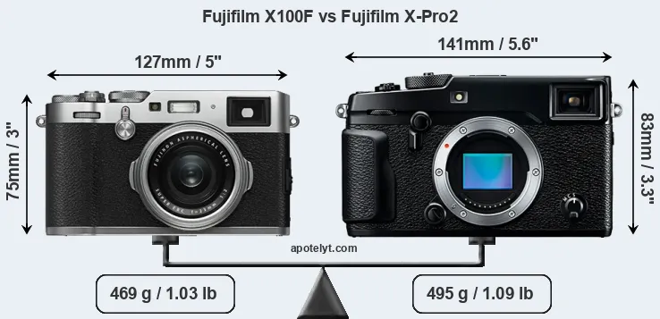 Size Fujifilm X100F vs Fujifilm X-Pro2