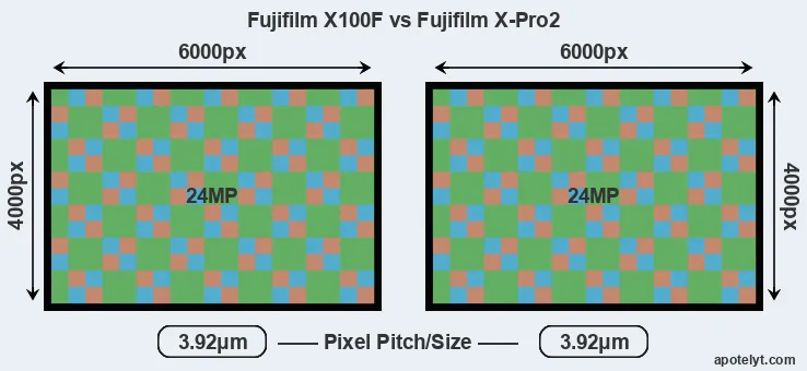 X100F versus X-Pro2 MP