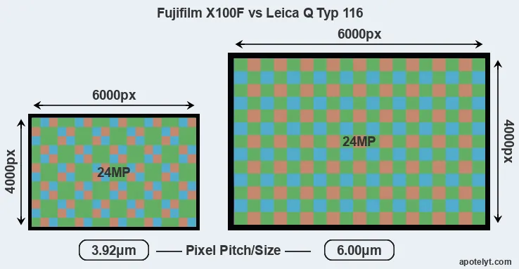 X100F versus Q Typ 116 MP