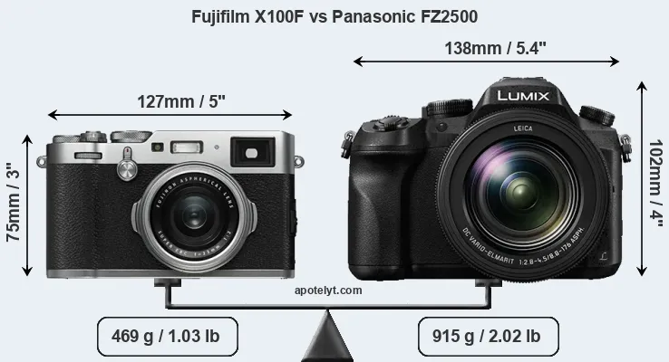 Size Fujifilm X100F vs Panasonic FZ2500
