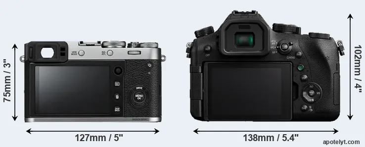 Comparison X100F or FZ2500 rear