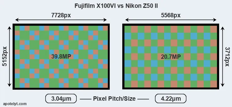 X100VI versus Z50 II MP