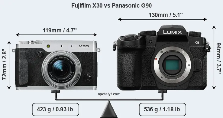 Size Fujifilm X30 vs Panasonic G90