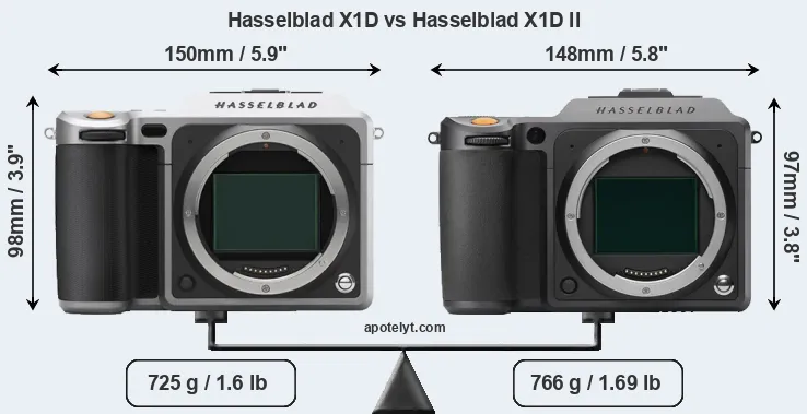 Size Hasselblad X1D vs Hasselblad X1D II