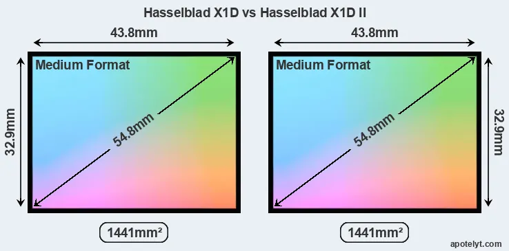 Hasselblad X1D and Hasselblad X1D II sensor measures