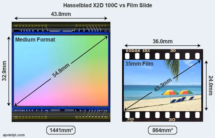 Hasselblad X2D 100C and Credit Card sensor measures