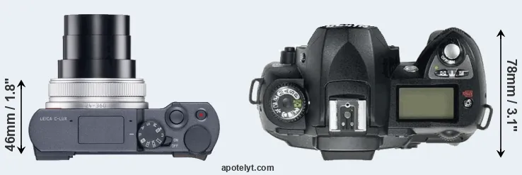 Compare C-LUX versus D70 top