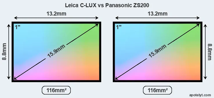 Leica C-LUX and Panasonic ZS200 sensor measures