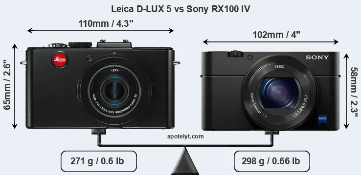 Size Leica D-LUX 5 vs Sony RX100 IV