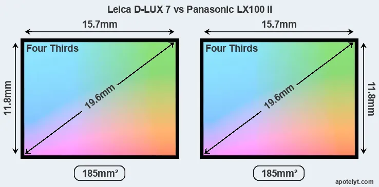 Leica D-LUX 7 and Panasonic LX100 II sensor measures