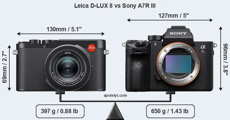 Size Leica D-LUX 8 vs Sony A7R III