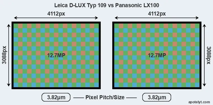 D-LUX Typ 109 versus LX100 MP