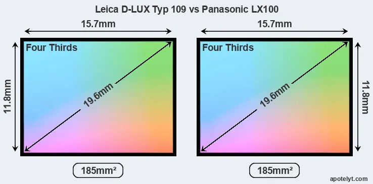 Leica D-LUX Typ 109 and Panasonic LX100 sensor measures